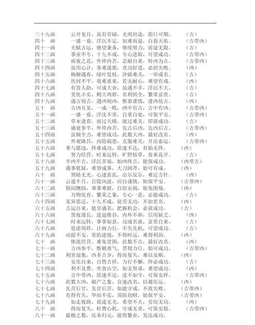 笔画测名字吉凶,店铺名字笔画测吉凶查询图6