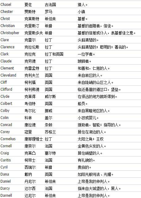 女生英文名简单大方洋气,女生网名简单干净英文名图3