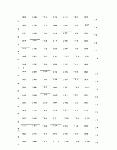 丁姓女孩名字大全,有没有姓丁的小女孩名字要好听的有气质的图2