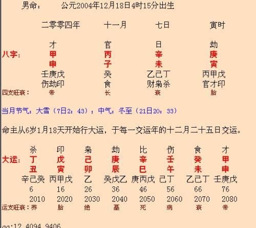 生辰八字怎么算命自查表,知道自己的生辰八字怎么解读图1