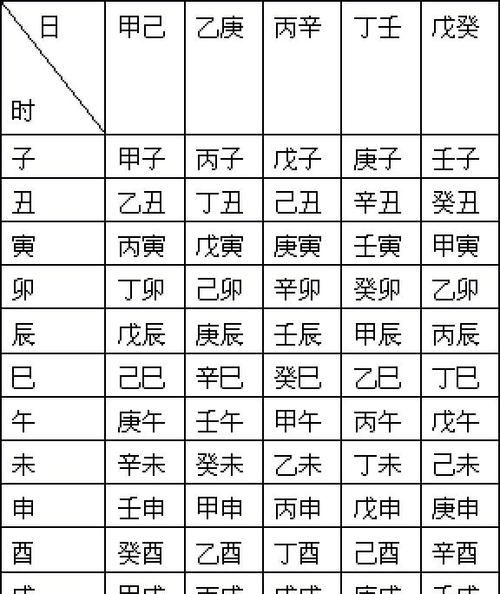 生辰八字怎么算命自查表,知道自己的生辰八字怎么解读图4