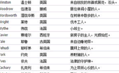 免费谐音英文名生成器,谐音取英文名生成器免费图10