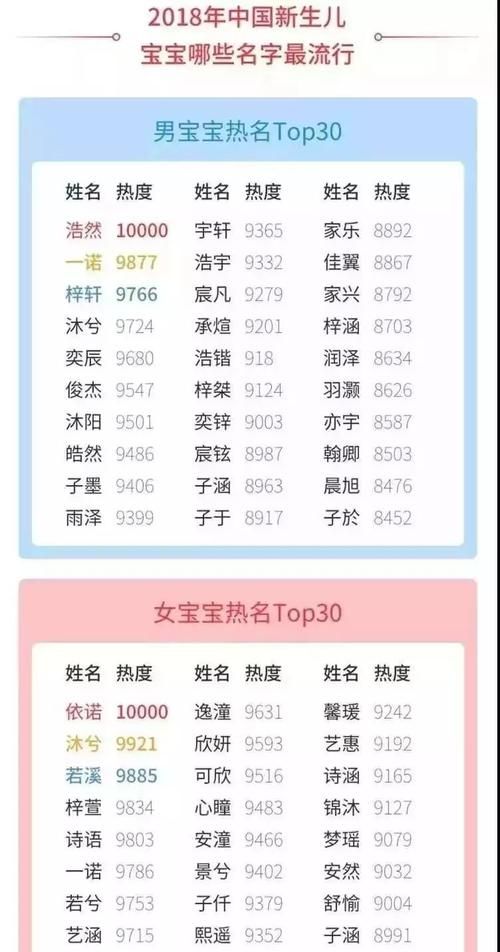 宝宝免费取名100分,免费宝宝取名图1