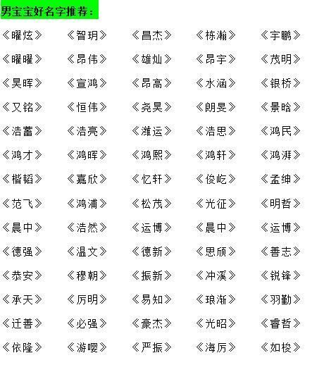 最新宝宝取名大全集,宝宝取名大全 - 百度宝宝知道图2