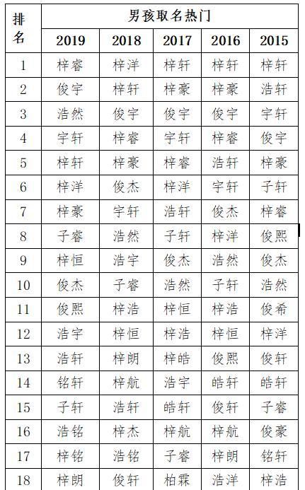 新生儿名字大全免费,宝宝免费取名字大全 - 百度宝宝知道图2