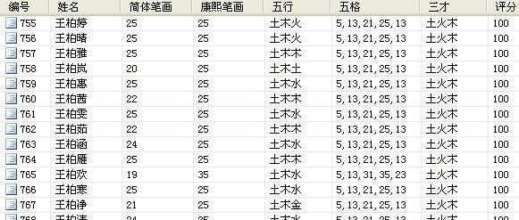 女人带来运气最好的网名,能带来财运的微信名字女生图1