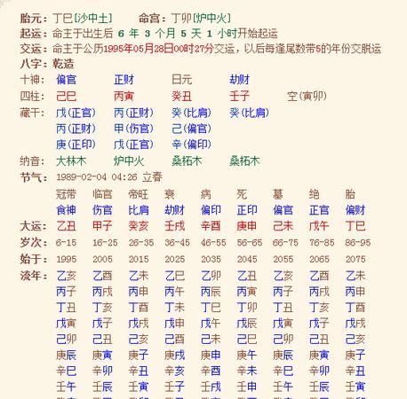 命盘在线八字排盘系统,国际易经网八字排盘系统图2