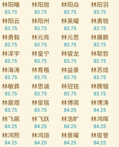 男孩取名常用字库,7画的男孩名字的字有哪些?图2