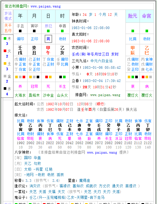 卜易居四柱八字排盘免费,四柱八字排盘解释阴阳五行旺弱图1