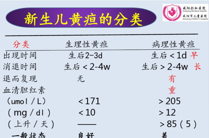 新生儿黄疸怎么退的快,新生儿黄疸怎么退的快图8