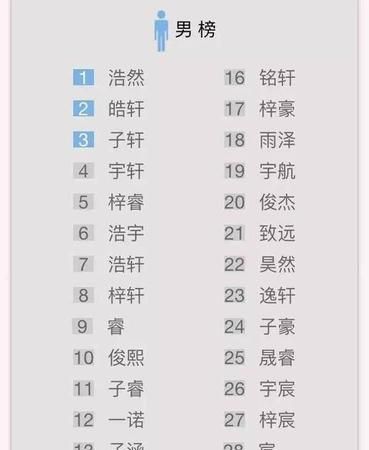 给宝宝起名怎么起好,如何给孩子取个好名字 女孩图11