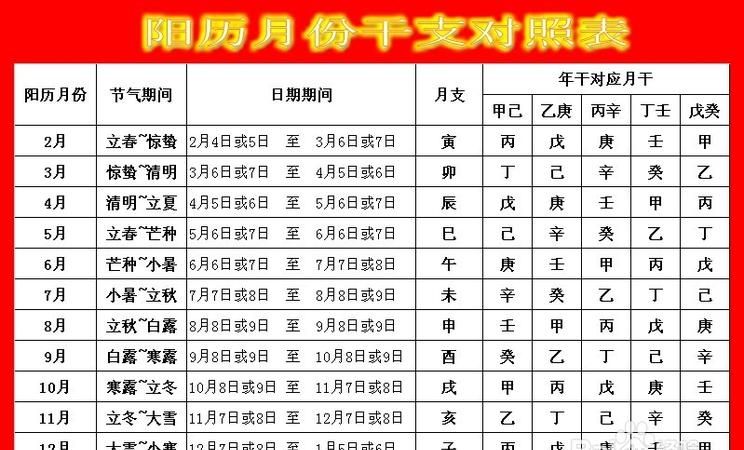 生辰八字计算器,给我算一下生辰八字图1