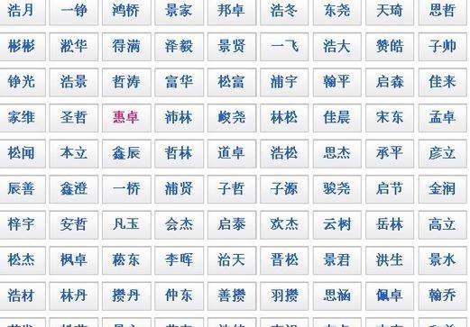 小孩起名字打分,名字评分图3