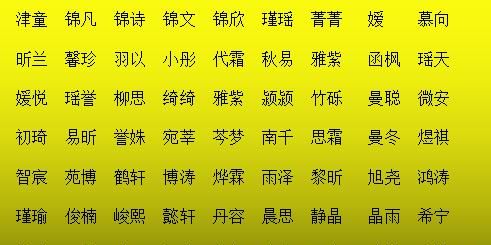 新生婴儿取名字起名网免费取名,免费新生儿取名字 - 百度宝宝知道图2