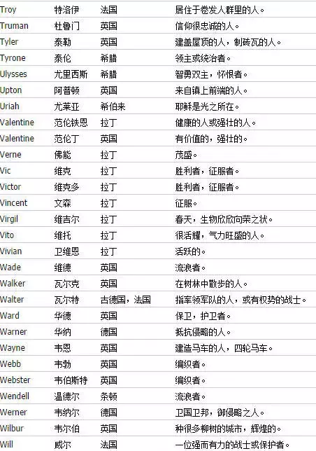 英文取名字大全免费查询,男孩英文名字大全及寓意图3