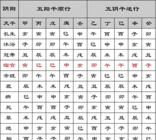 五行八字,八字五行代表什么图1