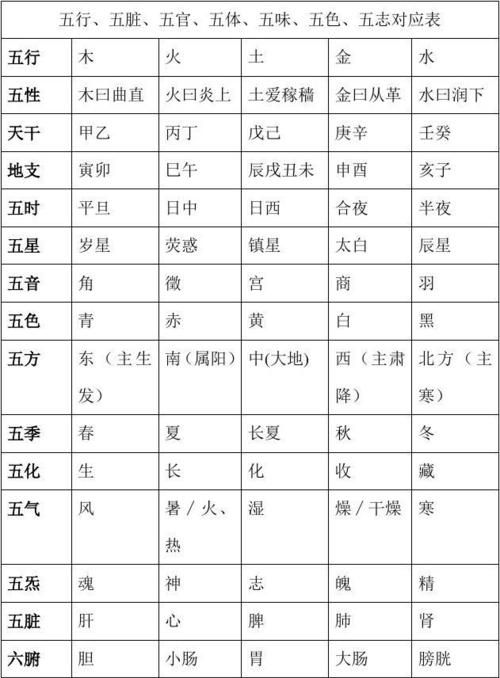 五行查询表免费,五行属性查询表图1