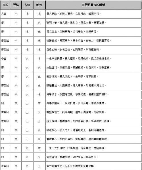 姓名最好的三才配置图,姓李金木水火土 名字图1