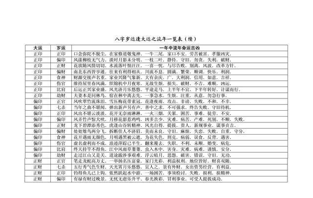 运势运程图片