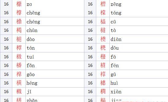 木字旁最旺财的字,木字旁的字有哪些字寓意好图1