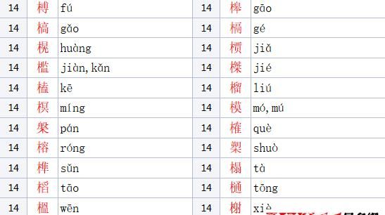 木字旁最旺财的字,木字旁的字有哪些字寓意好图2