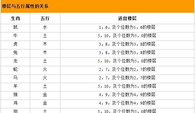 汉字五行属性查询,如何正确区分汉字的五行属性图2