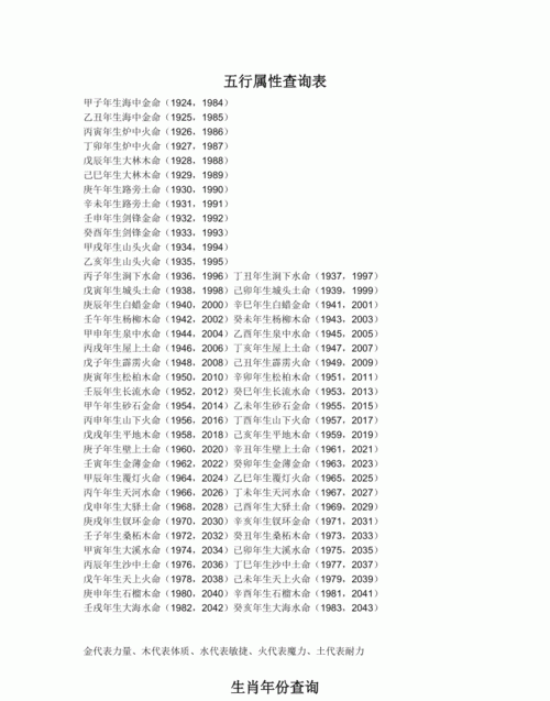 汉字五行属性查询,如何正确区分汉字的五行属性图3