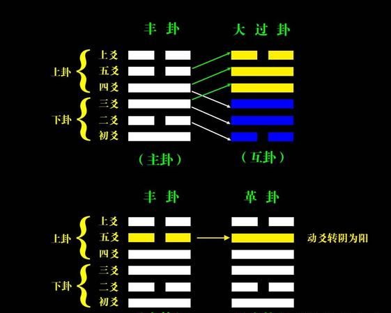 金钱卦起卦方法,金钱卦与六爻卦的区别图4