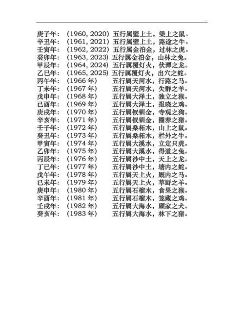 五行八字免费查询,生辰八字查询,生辰八字五行缺什么图3