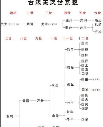 王氏家谱查询字辈启发世德永兴,王姓家谱字辈大全图4