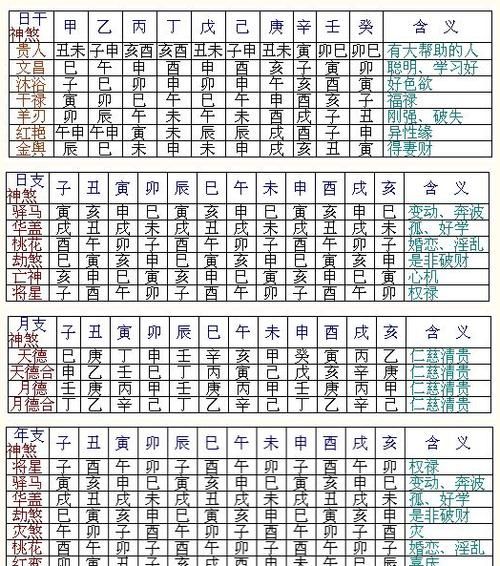 八字排盘元亨利贞网,元亨利贞八字排盘网下载图2