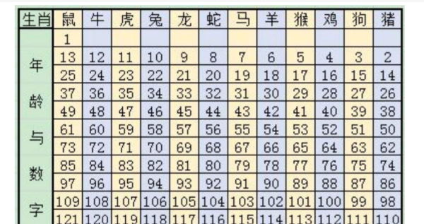 2个生肖年龄表,十二生肖年份年龄表怎么下载图4