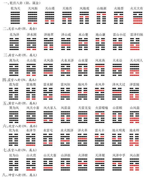 金钱卦六十四卦免费,周易八卦六十四卦卜卦图3