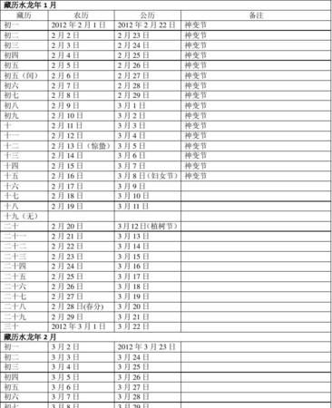 公历农历对照表查询,阴历阳历对照表图4