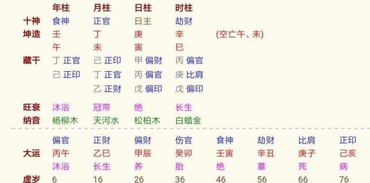 如何看懂自己的八字格局,八字火焰高低怎么看图4