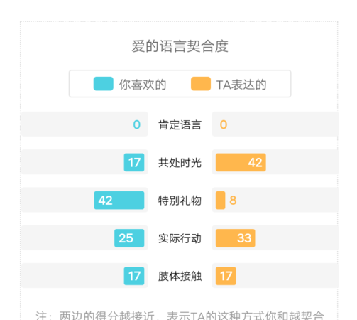 姓名契合度测试,林忻和李锦红这两个名字恋爱契合度怎么样图2