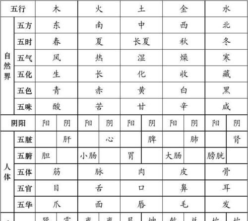 五行八卦图解,八卦八个方位的读音图4