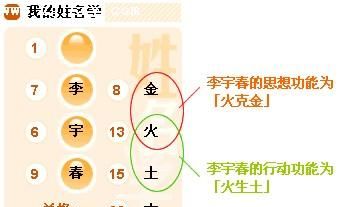 姓名五行属性查询,怎样辨别字的五行图2