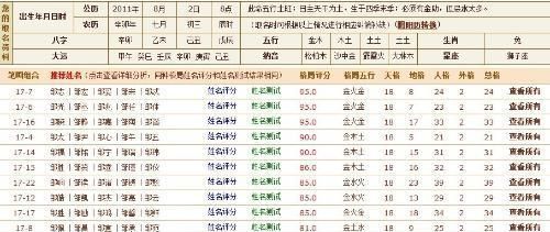 姓名五行属性查询,怎样辨别字的五行图4