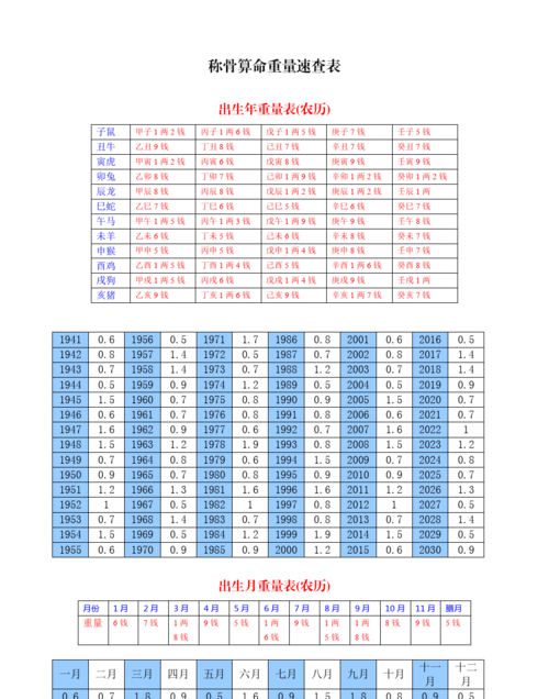 称骨算命表,看出生日子看几两命图1