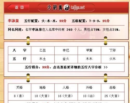 生辰八字取名字打分,生辰八字取名字免费打分图1