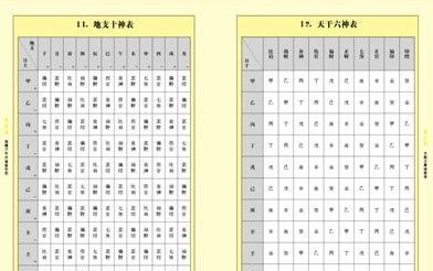 姓名出生日期算命,谁能给我算算命图4