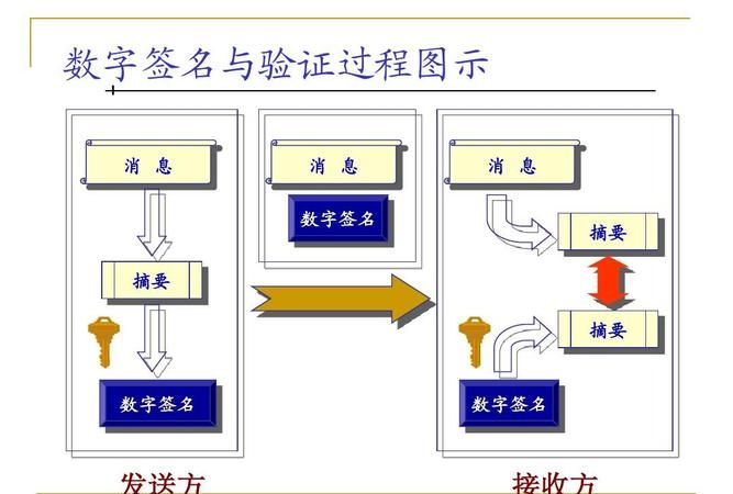 制作自己的数字签名,电脑数字签名怎么弄图2