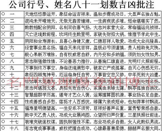 姓名吉凶分析八画的字,康熙字典12画五行属土的字和字义解释图1