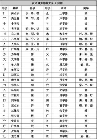 偏旁部首大全图片,偏旁部首大全图片田字格图2