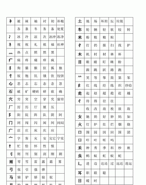 偏旁部首大全图片,偏旁部首大全图片田字格图3