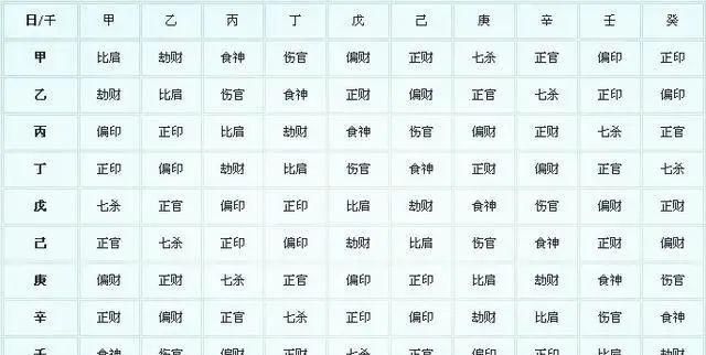 四柱算命精批八字最准,批八字算命准确率多高图2