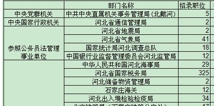 国家副主席叫什么名字,国家级副国级指哪些人图3