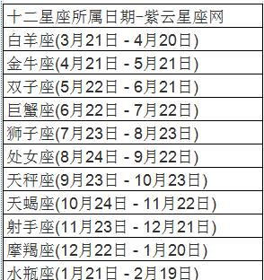 2星座农历和阳历查询表,十二星座阴历阳历对照表图2