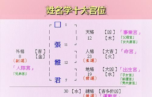 姓名成分分析图,名字的天格,人格,地格,是怎么计算的图3